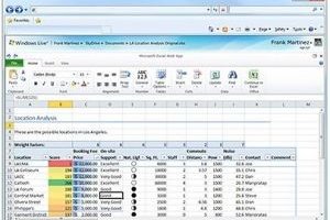 Microsoft Office 2010 face aux Google Apps dans l'entreprise