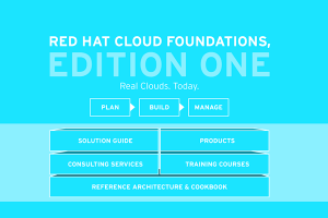 Red Hat multiplie ses offres vers le cloud