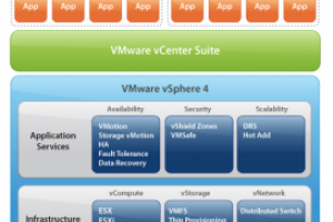 VMware divise de pr�s de moiti� le prix de vSphere 4.1
