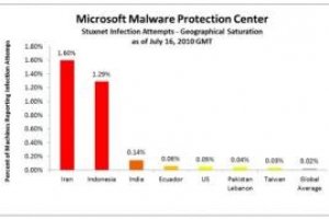 Microsoft livre un correctif zero-day pour Windows