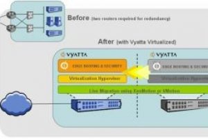 Le logiciel de routage Vyatta certifi IPv6