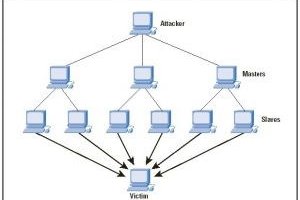 Les sites de mdias franais, cible d'attaques DDoS