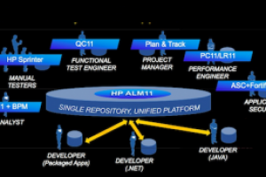 Avec ALM 11, HP renforce la scurit et l'automatisation des tests applicatifs