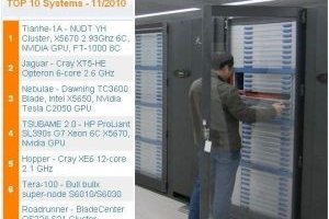 Bilan supercomputers 2010 : En route vers l'exaflopique