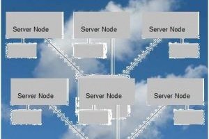 Oracle livre une gestion de fichiers pour clouds priv�s