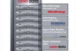 Teradata absorbe Aster Data pour analyser les Big Data