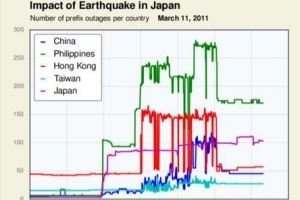 Le r�seau Internet japonais presque intact apr�s les catastrophes