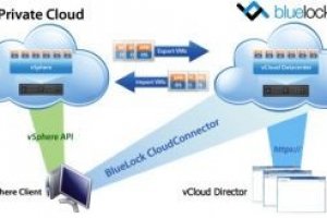 ExtremeLabs a test� vCloud Connector