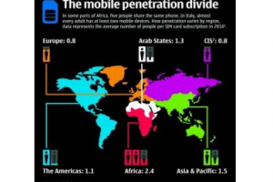 Nokia analyse la fracture mobile mondiale