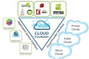 Double panne pour le Cloud Foundry de VMware