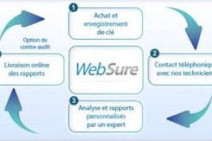 Athena lance WebSure une solution qui traque les failles des sites web