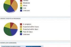 IBM dote les villes d'un outil de gouvernance IT