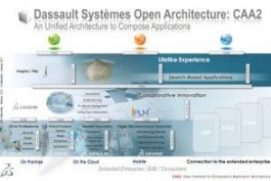 Dassault Syst�mes va accueillir ses d�veloppeurs dans le cloud