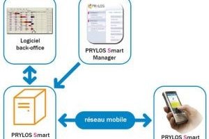 Doro rachte l'diteur Prylos pour renforcer les applications mobiles vers les seniors
