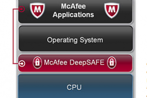 IDF 2011 : McAfee intgre la protection antivirus aux puces Intel