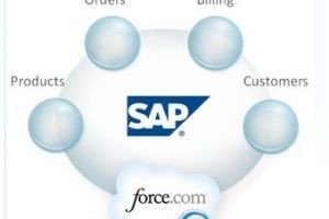 Salesforce.com veut fournir du collaboratif aux clients de SAP