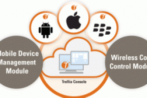 Wyse s'offre Trellia, un logiciel de gestion de la mobilit� en mode cloud