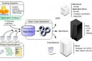 Modernisation d'applications : BluePhoenix c�de AppBuilder � Magic Software