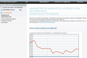 Baromtre HiTechPros/CIO : un dmarrage 2012 en douceur