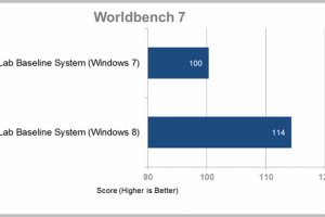 Performances : la bta de Windows 8 fait dj mieux que Windows 7