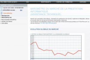 Baromtre HiTechPros/CIO : Des fluctuations sur le premier trimestre 2011 et 2012