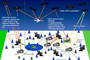 Le  GPS europen Galileo bientt en orbite