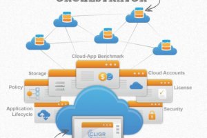CliQr lance une plateforme de gestion d'applications multi-cloud