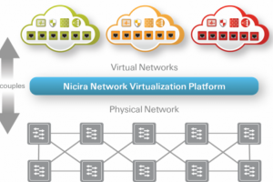 VMware acquiert Nicira, sp�cialiste de la virtualisation r�seau