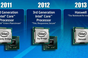 IDF 2012 : Intel mise sur la mobilit� dans un march� du PC fragment�