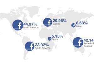 Un milliard d'utilisateurs pour Facebook ?