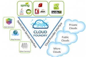 VMware livre une micro version de Cloud Foundry