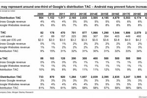 Moteur de recherche : Google versera 1 Md$ par an  Apple ds 2014
