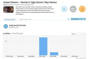 Heroku r�agit aux critiques de ses clients
