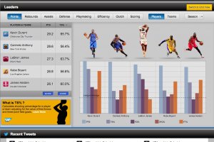 SAP mise sur les fans de basket-ball pour valoriser HANA