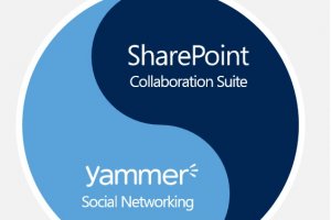 SharePoint/Yammer : une int�gration prometteuse, mais � long terme