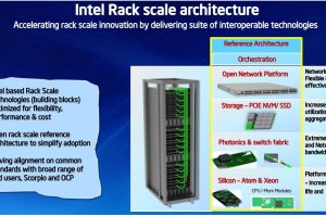Intel veut moderniser l'architecture des racks de serveurs