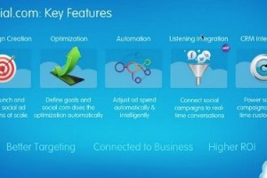 Salesforce.com lance sa plateforme publicitaire Social.com