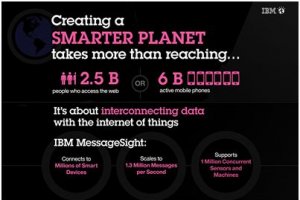 Impact 2013 : Avec Message Sight, IBM lance une appliance pour � l'Internet des Objets �