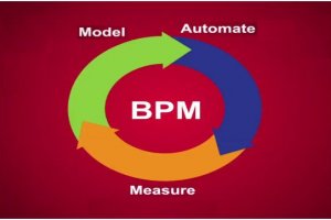 Les solutions de BPM de BonitaSoft soutenues par le FSN PME