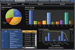Pour analyser ses donnes, Uniporc Ouest opte pour SAS Visual Analytics