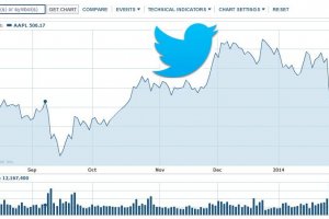 Le service de trading de Thomson Reuters analyse les tweets