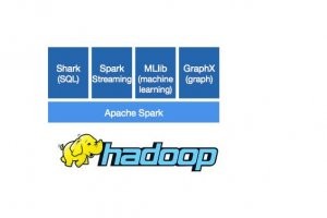 Avec Spark, Cloudera apporte l'analyse in-memory � Hadoop