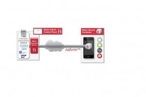 Oracle lance sa suite Mobile Security pour Android et iOS