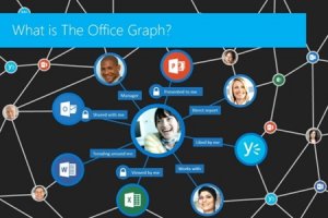 Avec Office Graph, Microsoft place Yammer au coeur de sa stratgie collaborative