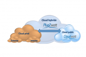 APX et Cloudwatt mettent en orbite Plug2watt