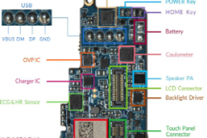 Un micro-ordinateur MIPS pour les objets connects