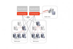 Oracle simplifie volutivit et haute disponibilit sur MySQL Server