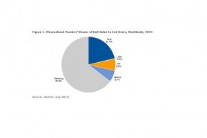 Les ventes de Chromebooks d�passeront  5 millions d'unit�s en 2014