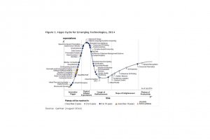 Hype Cycle 2014 : Big data, in-memory, IoT et langage naturel culminent
