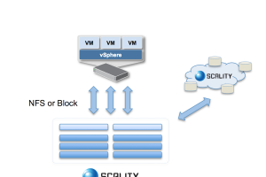 Avec Ring 5.0, Scality apporte son stockage cloud aux VM VMware